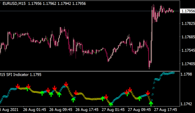 SFI Indikator für MT4