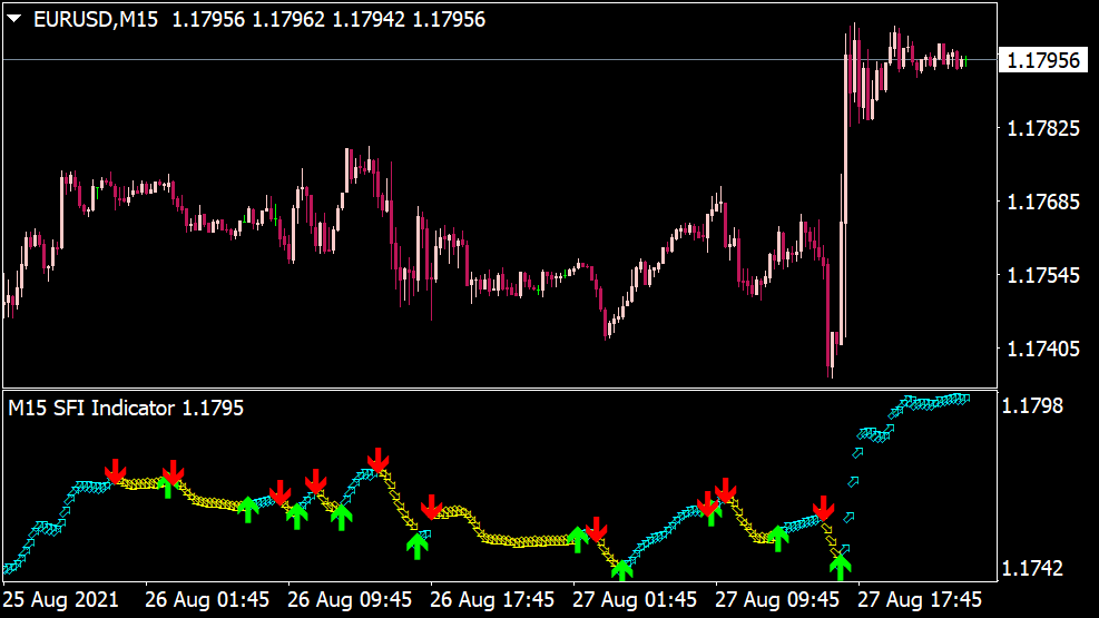 Indicador SFI para MT4