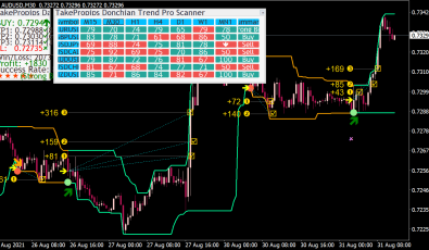 TakePropips Donchian Trend PRO fuer MT4