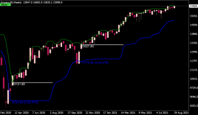 TOP Ultimate Breakout Indikator für MT4