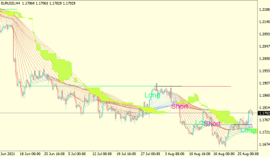 Trexper Indikator für MT4