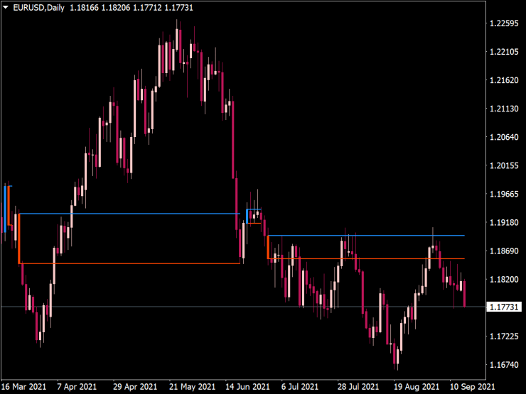 123 Patterns V7 indicator for MT4