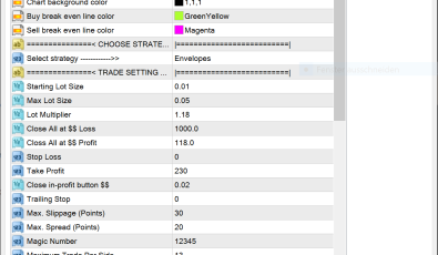 Best Robot EA für MT4