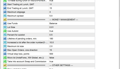 Breakfast in Canada EA für MT4