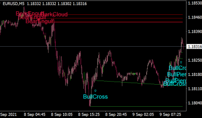 Candlestick Pattern Alerts Indikator für MT4
