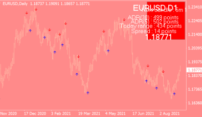 Cougar FX Indikator für MT4