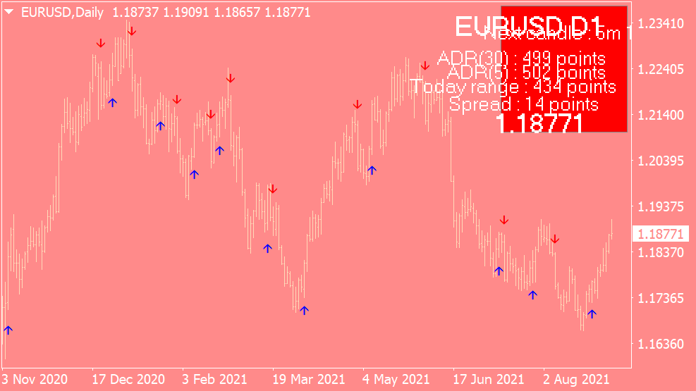 Indicatore FX Cougar per MT4