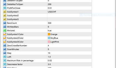 Crazy Ctader EA für MT4