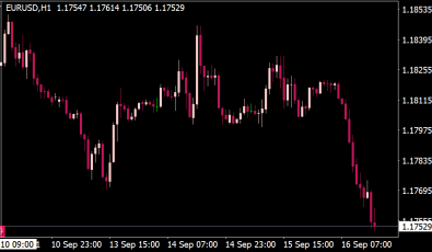 Crosshair Sync Indikator fuer MT4
