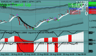 Deep Profit Lab V2 Indikator für MT4