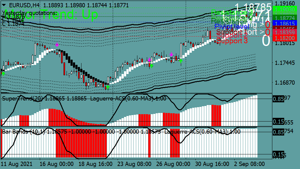 Deep Profit Lab V2 Indicatore für MT4