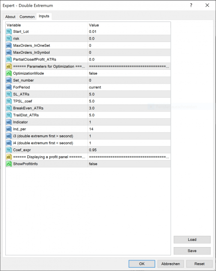 Double Extremum EA für MT4