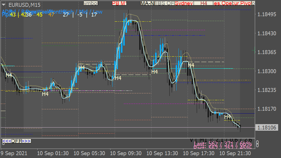 Dynamic Support and Resistance