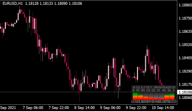 FFx Universal Strength Meter fuer MT4
