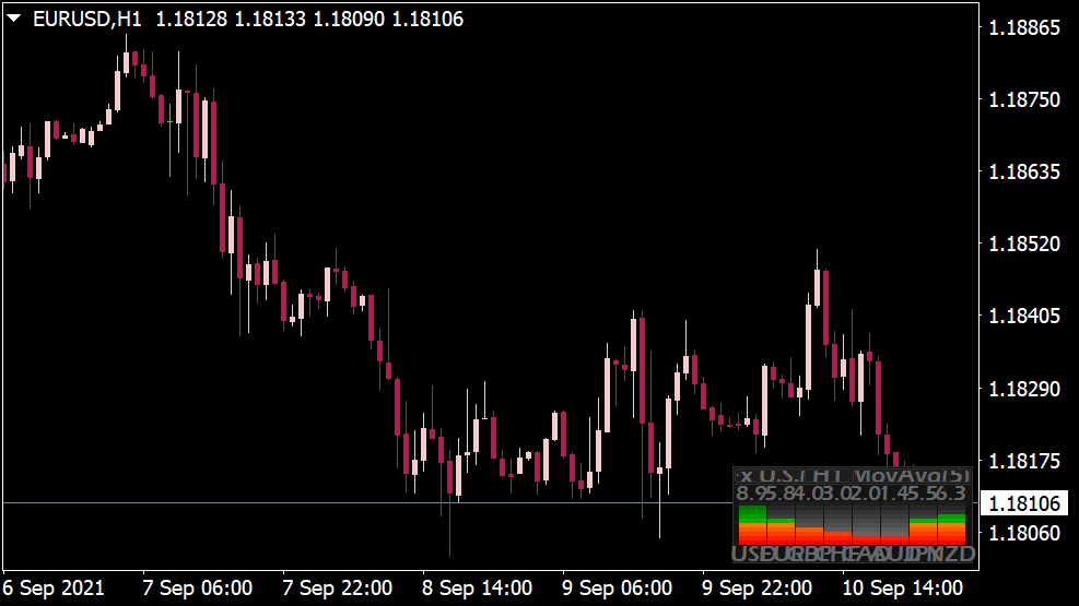  FFx Universal Strength Meter for MT4