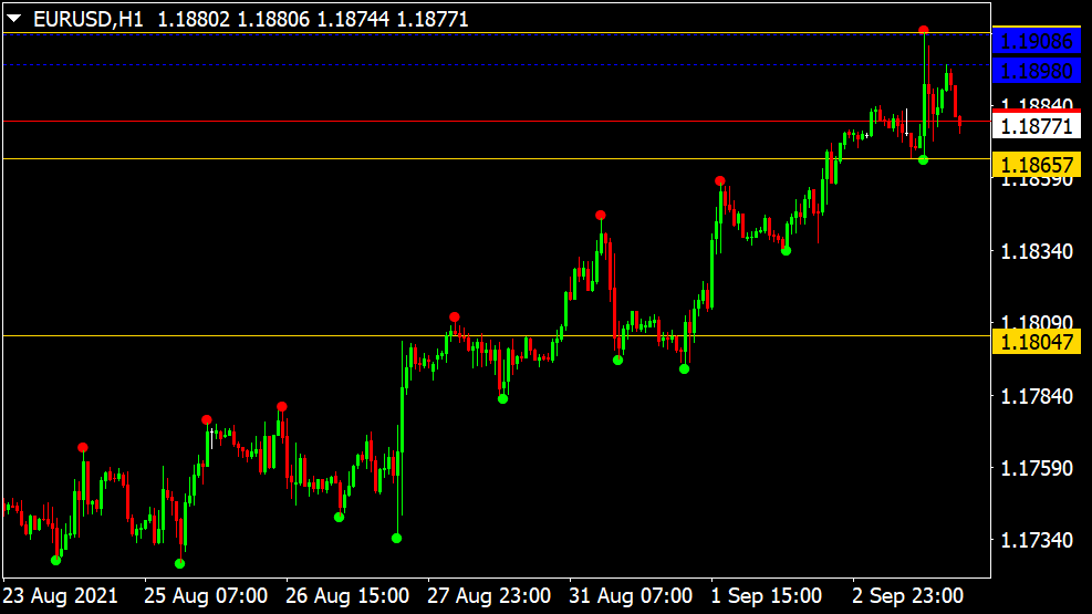 Forex Sniper Killer Indikator für MT4