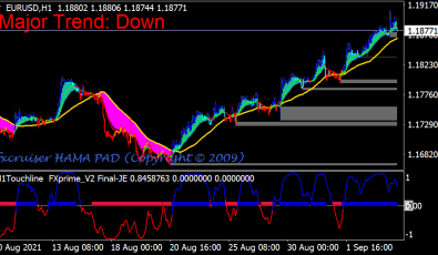 Forex Sniper Prime MA Indikator für MT4