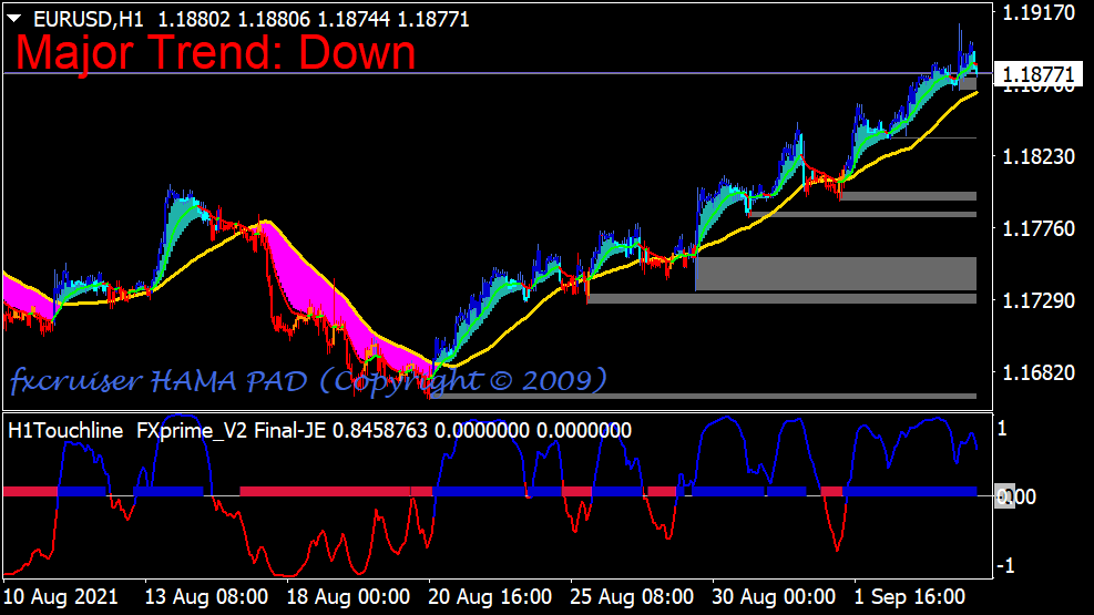 Forex Sniper Prime MA indicator voor MT4