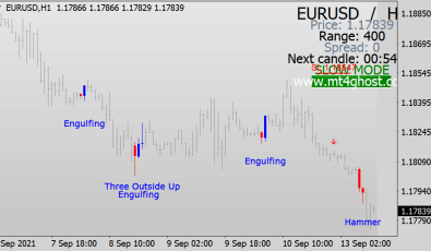 Ghost Scalper PRO Indikator fuer MT4