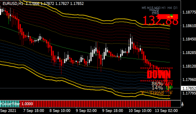 Golden Line V3 Indikator fuer MT4