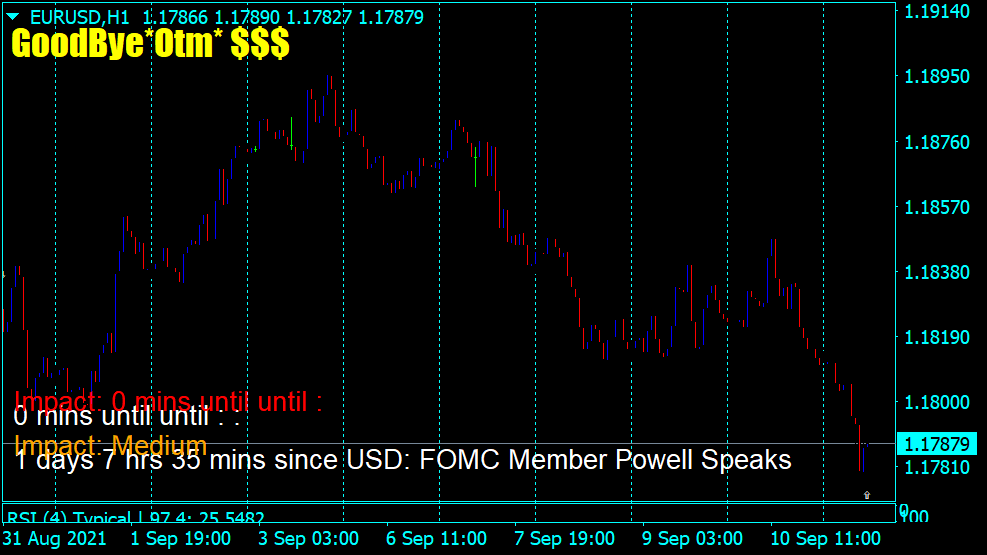 GoodBye OTM شاخص فلش برای MT4