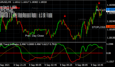JBR Indikator V2 fuer MT4