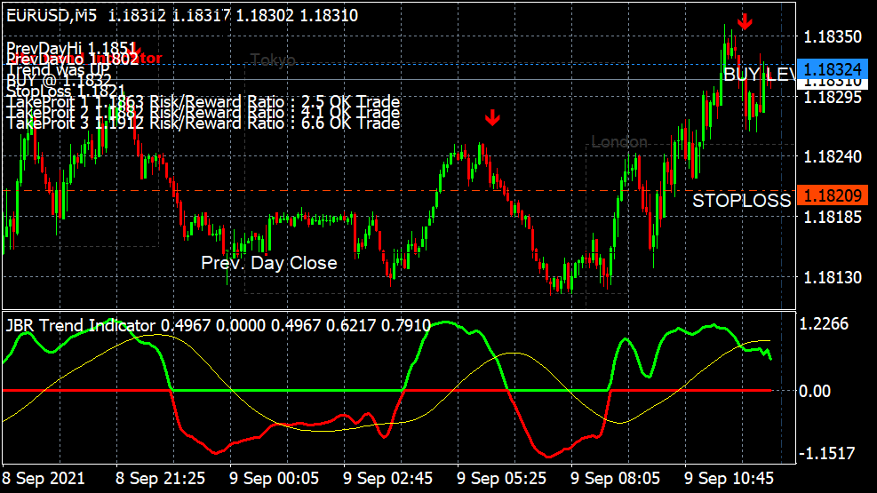 JBR Indikator V2 for MT4