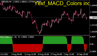 MACD Colors Indikator fuer MT4