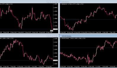 Multi Chart Sync Safe Button (MSC) für MT4