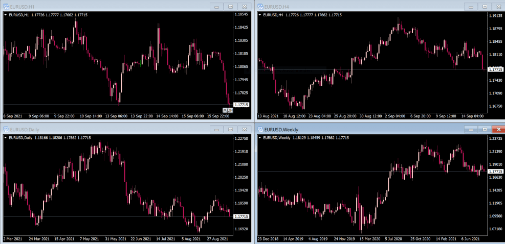 Veilige knop Multi Chart Sync (MSC) voor MT4