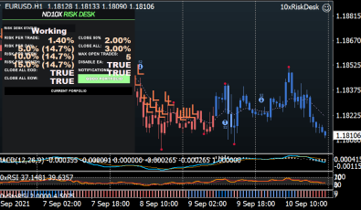 ND10x Indicator System für MT4