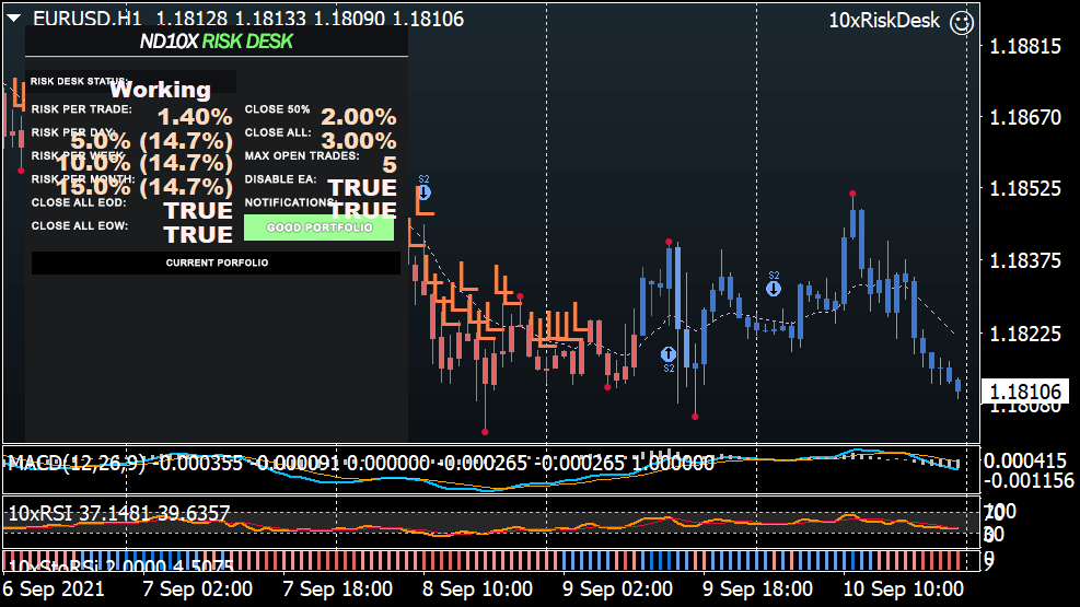 ND10x Indicator System