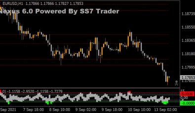 Nexus Binary System Indikator fuer MT4