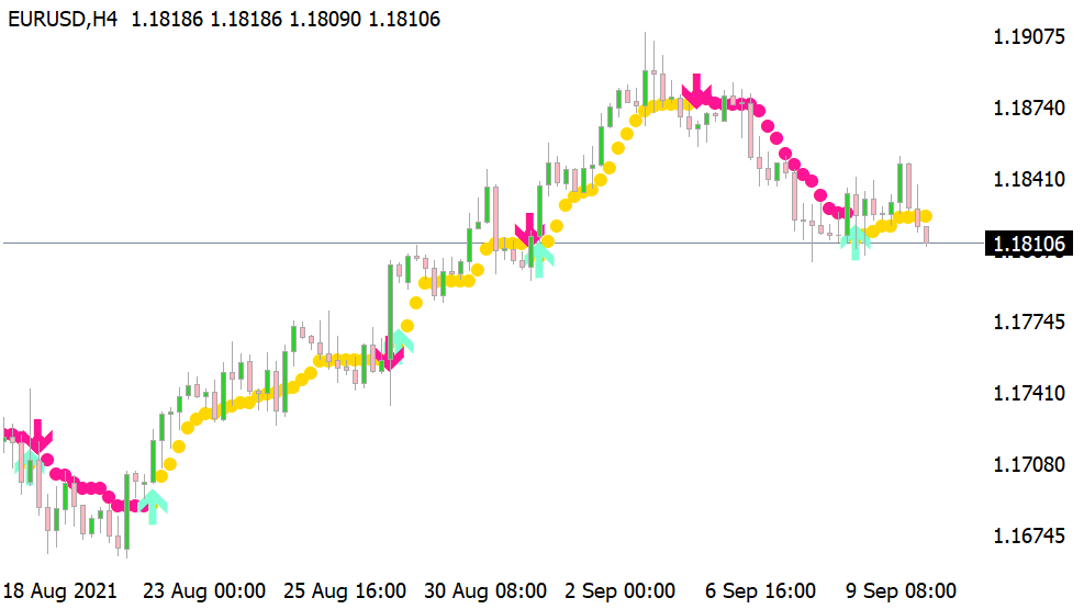 Noble Impulse Indicator สําหรับ MT4