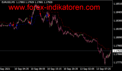 Non Repainting Super Trend Alerts fuer MT4