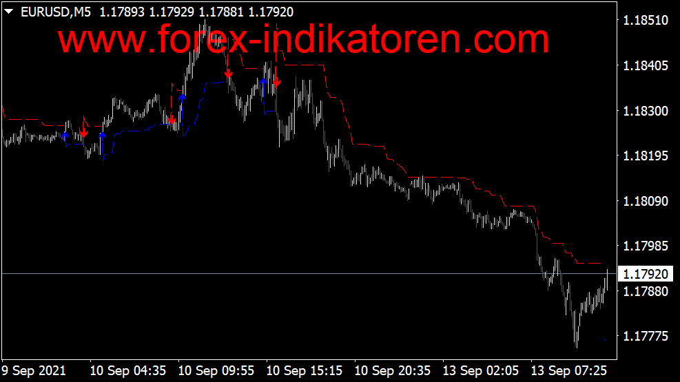 Non Repainting Super Trend Alerts fuer MT4