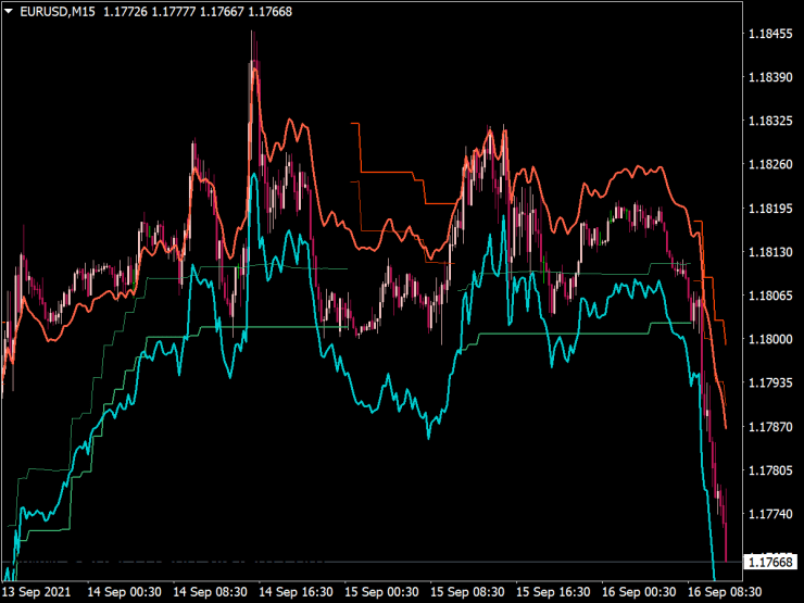 PTS Trend з Magic Entries für MT4