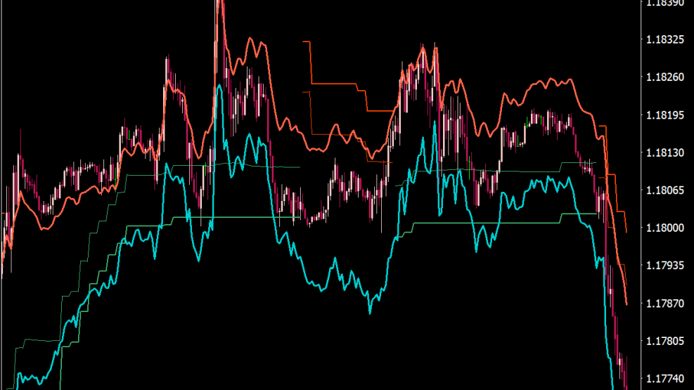 PTS Trend with Magic Entries für MT4