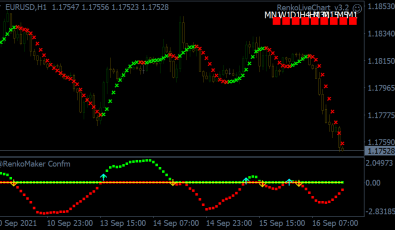 Renko Maker Pro Indikator für MT4