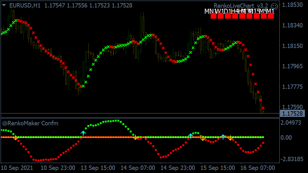 MT4 için Renko Maker Pro Göstergesi