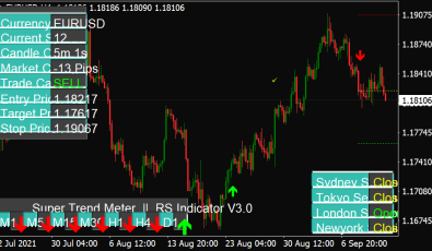 Reversal Scalping Indikator fuer MT4