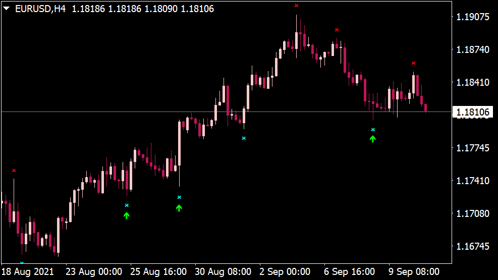 Supersignal V3D Indicator for MT4