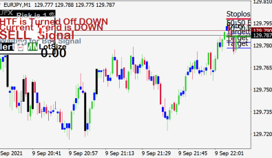 UFX Indikatoren fuer MT4