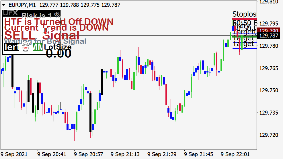 UFX Indicators for MT4