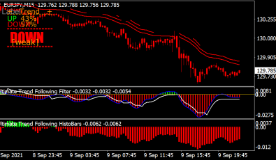 Ultimate Trend Following Indikator für MT4