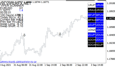 Viper Scanner Indikator für MT4
