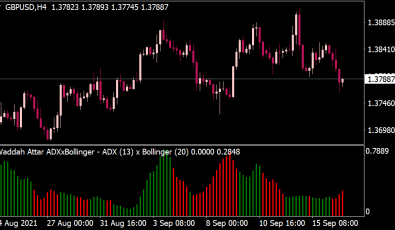 Waddah Attar ADX Bollinger für MT4