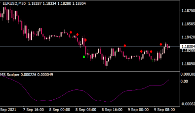 YMS Scalper V2.0 Indikator fuer MT4
