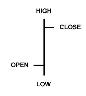 Barchart