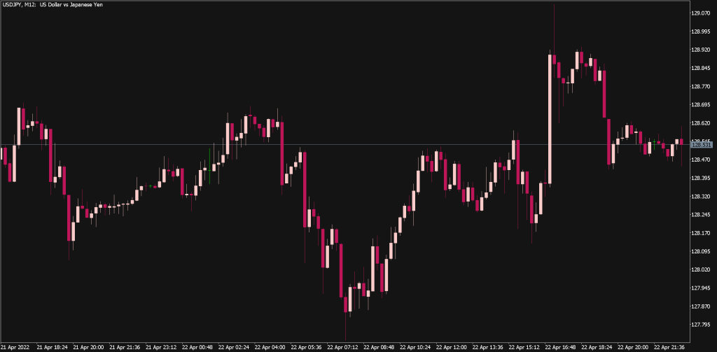 Candlestick Charts